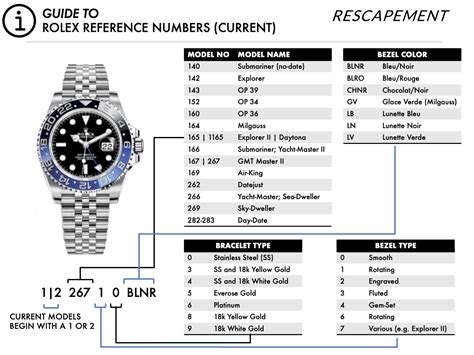 rolex chart|rolex value by model number.